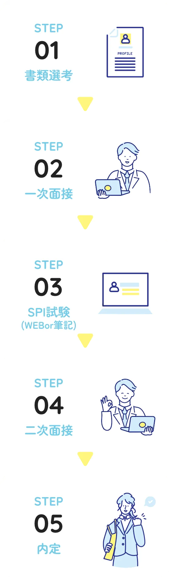 選考フロー